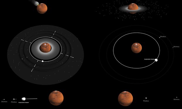 Gigantesca collisione fra Mars e proto-planeta 3 volte più piccolo. Un paio di ore dopo si è formato un disco di detriti.
