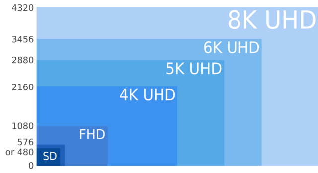 8K