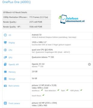 Dati di Geekbench