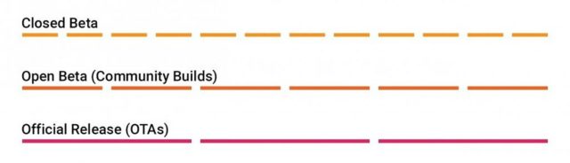 OnePlus Beta Program