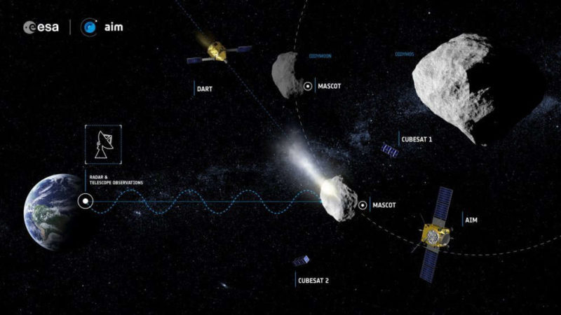AIM ESA asteroide