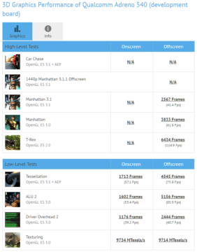 Snapdragon 835 ai benchmark con Adreno 540