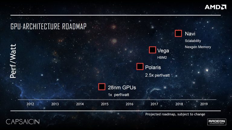 AMD vega