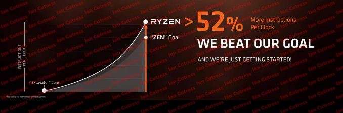 AMD Ryzen 7