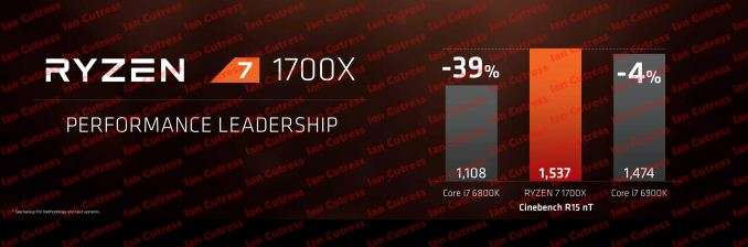 AMD Ryzen 7