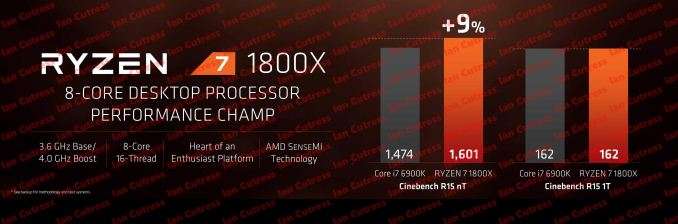 AMD Ryzen 7