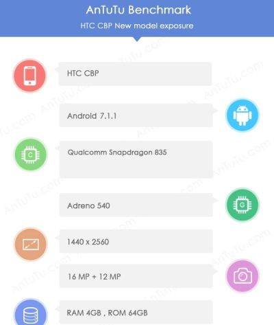 Nuovi rumors per HTC U: Snapdragon 835 e dettagli sulla batteria rivelati?