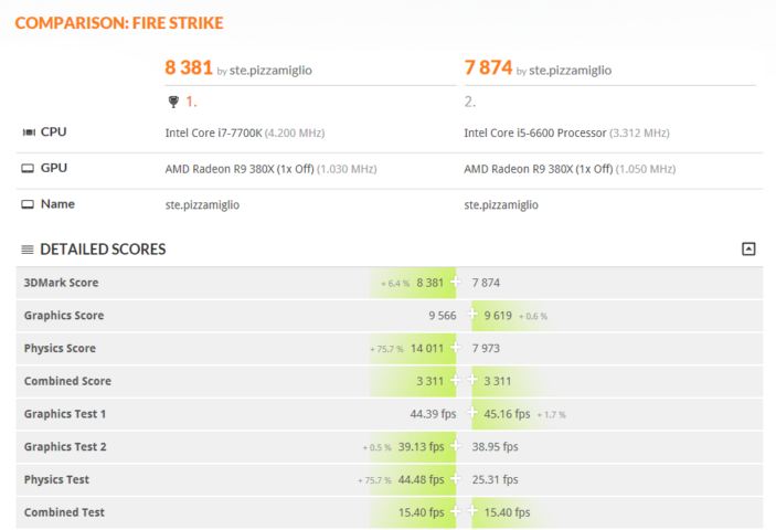 Recensione del processore Intel Core i7 7700K Kaby Lake