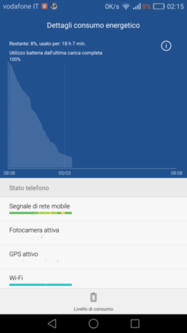Honor 5C: la nostra recensione completa
