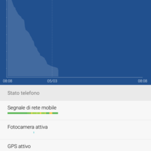 Honor 5C: la nostra recensione completa