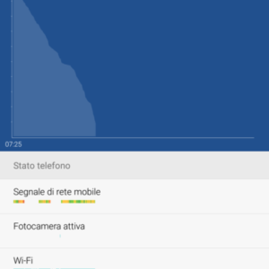 Honor 5C: la nostra recensione completa