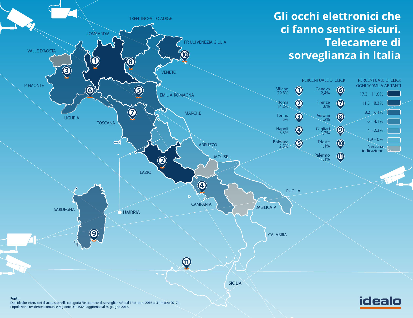 sicurezza