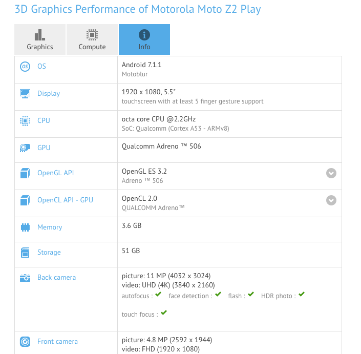 Z2 Play