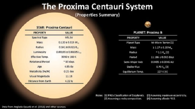 Proxima B