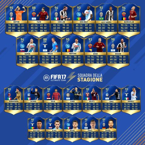 FIFA 17 TOTS