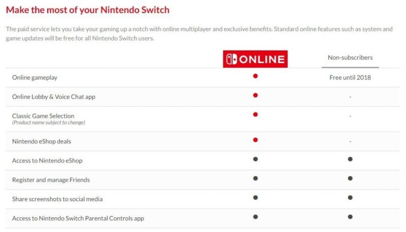 Nintendo Switch online