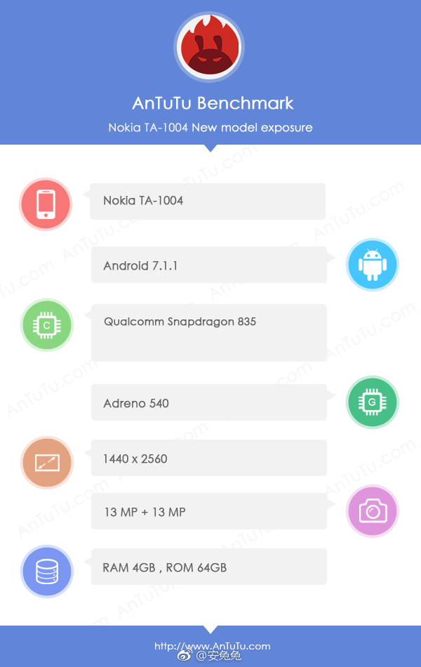 Nokia