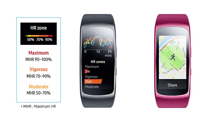Gear Fit 2