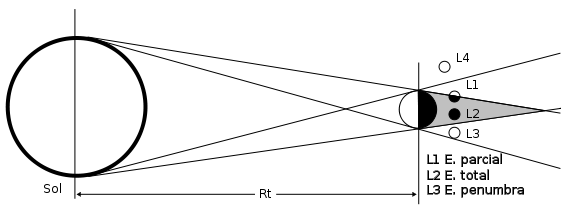 eclissi