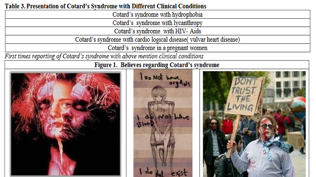 Sindrome di Cotard
