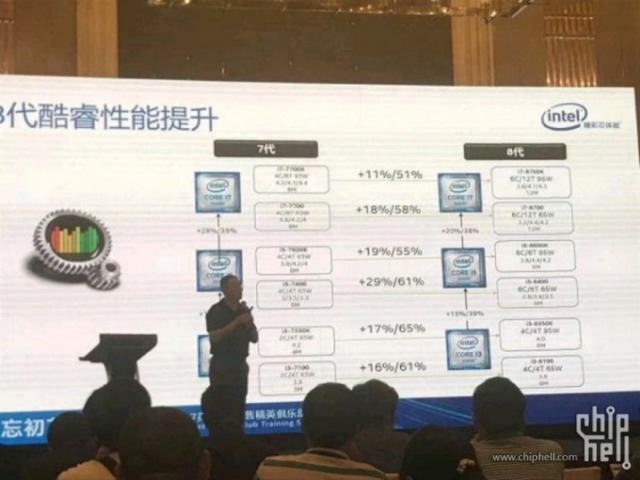 Intel Coffee Lake: incremento notevole rispetto a Kaby Lake