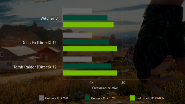 Un grafico mette a confronto le 3 schede video GTX