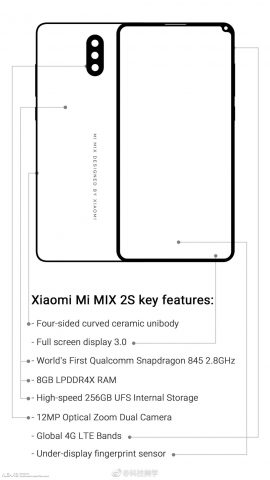 Mi Mix 2S