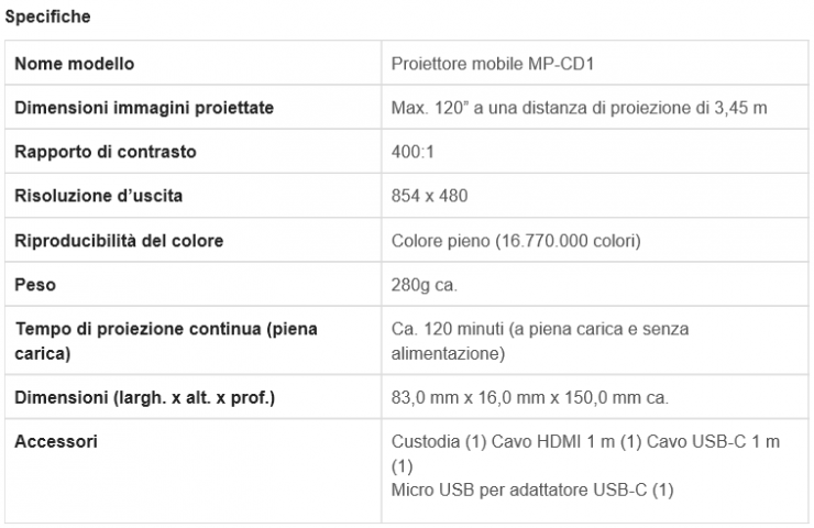 Proiettore