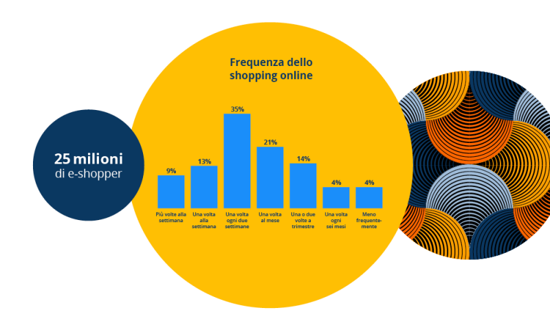 Consumatore Digitale