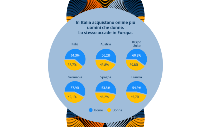 Consumatore Digitale