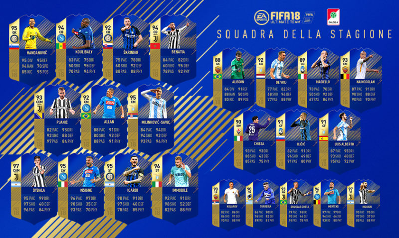 FIFA 18: ecco i TOTS della Serie A