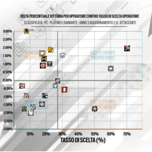 Patch 2.2 assalitori