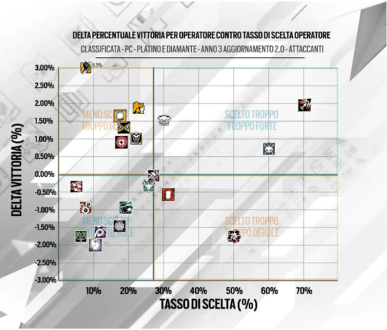 Patch 2.2 assalitori