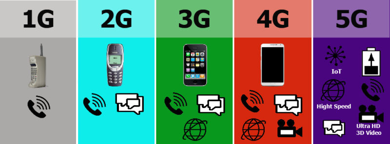 5G