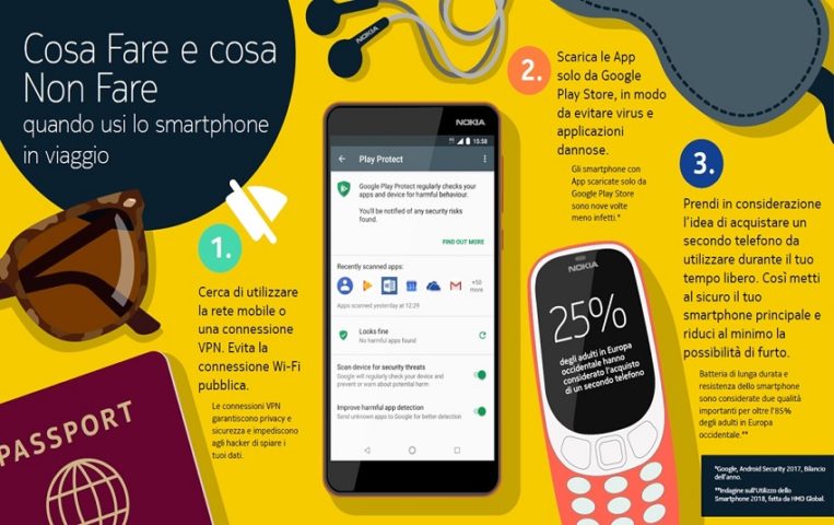Smartphone Android