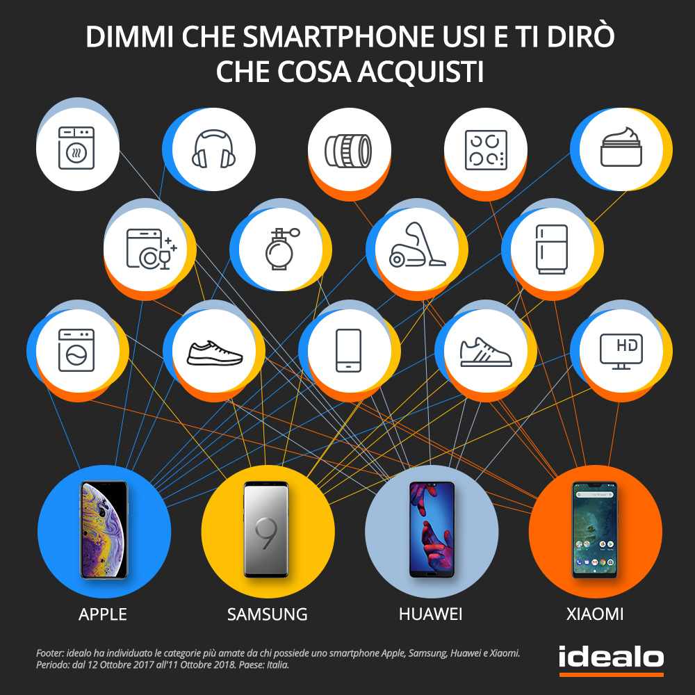 Smartphone
