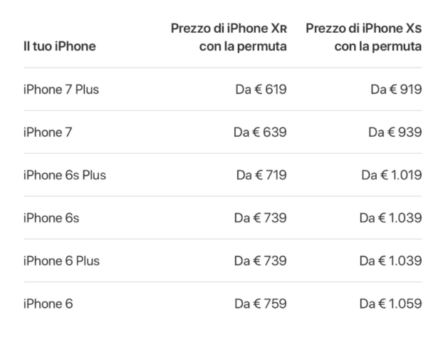 Apple permuta i vecchi iPhone