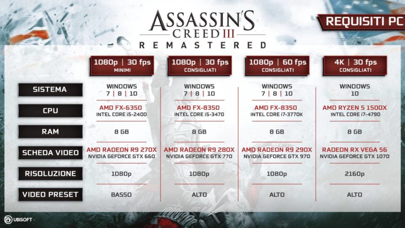 Assassin’s Creed III Remastered
