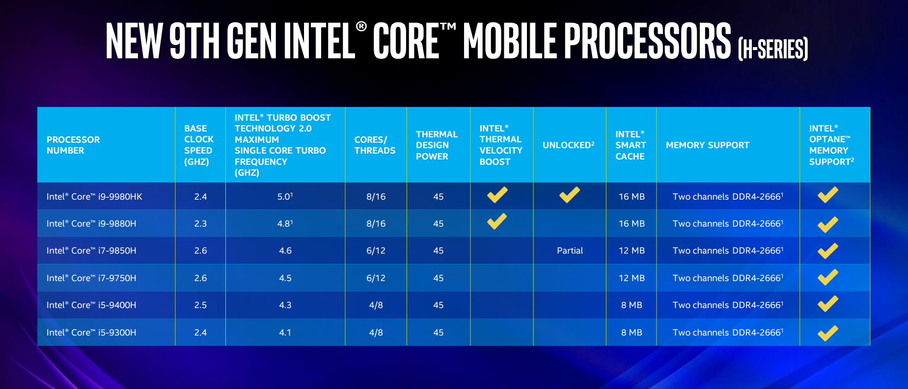 Intel Core di nona generazione: nuove CPU per notebook