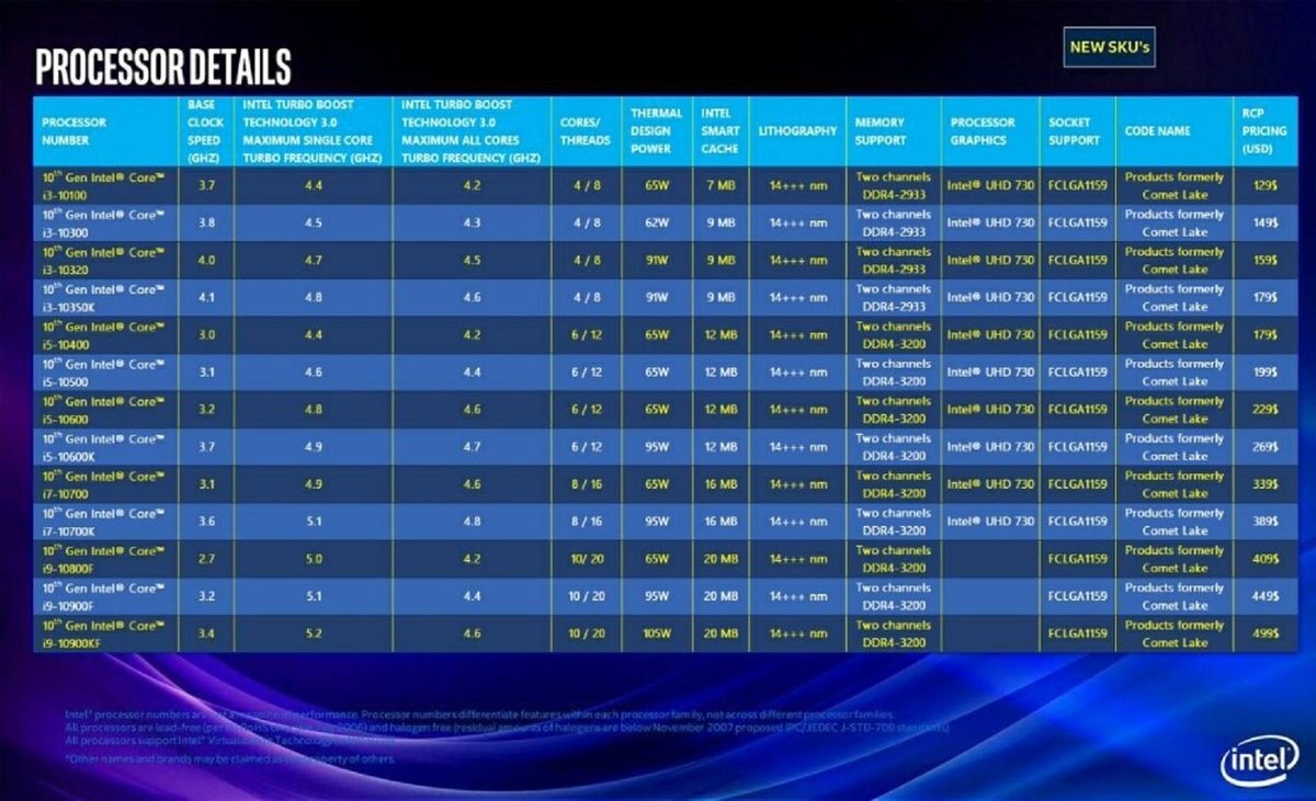 Intel Comet Lake: fino a 10 core e 20 thread