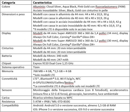 Samsung Galaxy Watch Active2