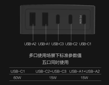 Caricatore USB Xiaomi