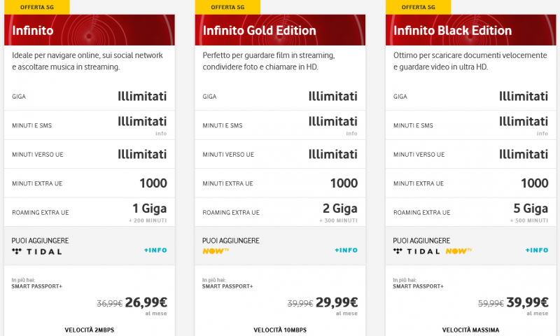Boom di offerte Vodafone